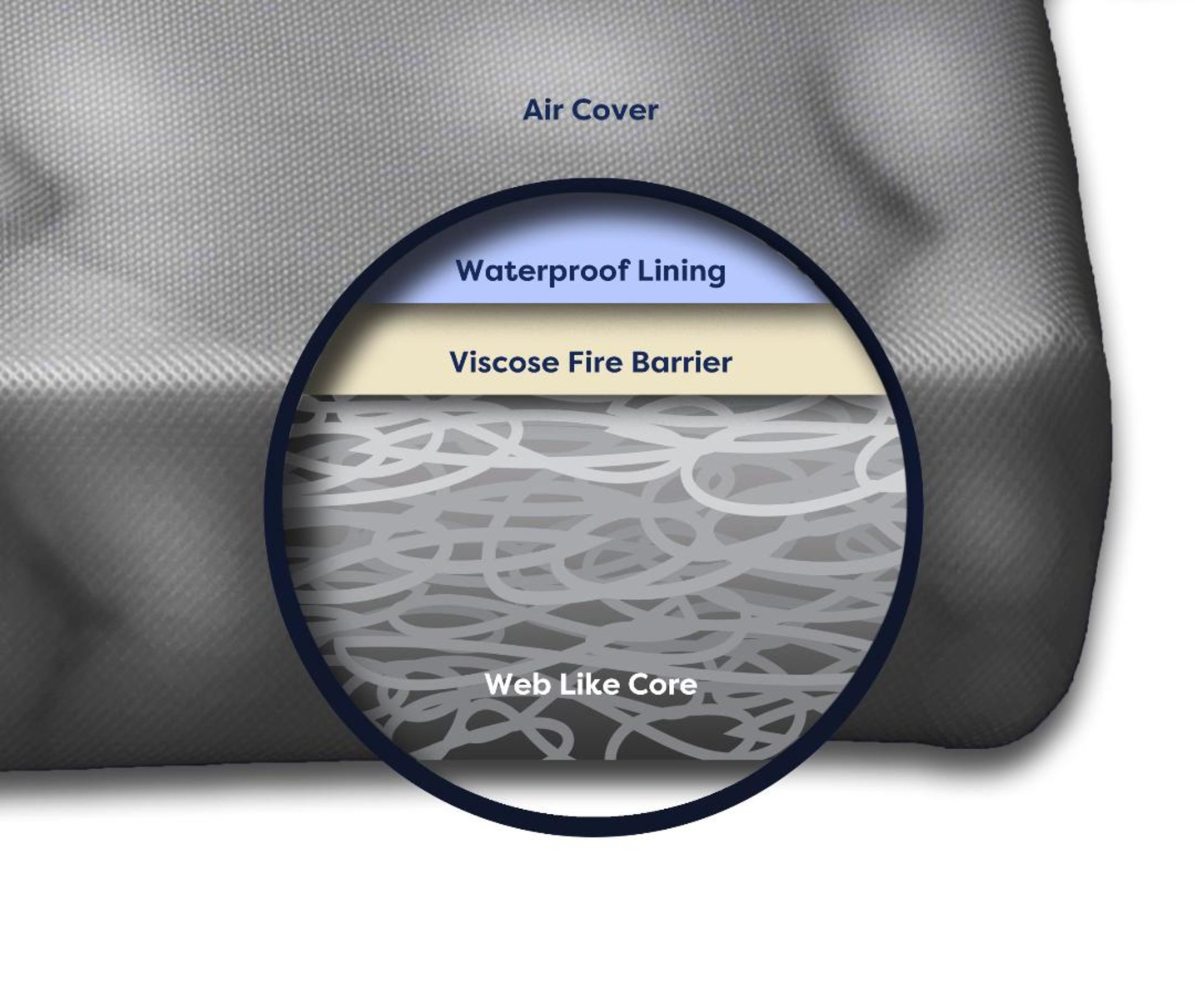 Cross-sectional view of a diaper showing its layered structure.